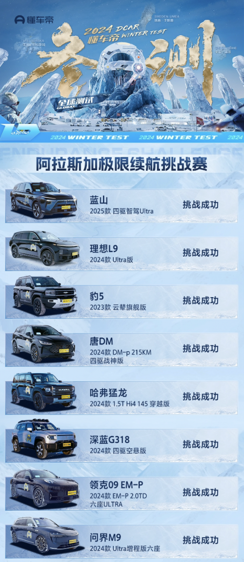 科技豪華一步到魏！魏牌全新藍(lán)山新春特惠，超值購(gòu)車禮遇等你來(lái)?yè)? border=